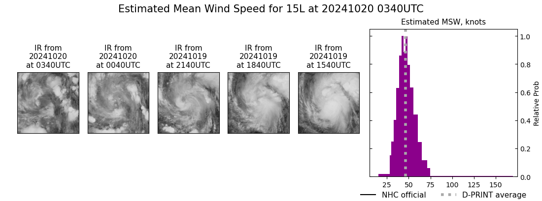 current 15L intensity image