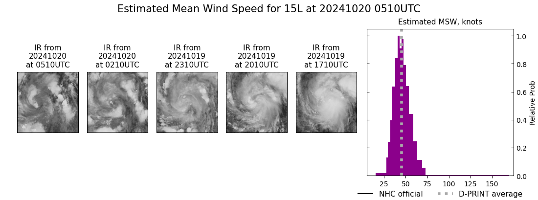 current 15L intensity image