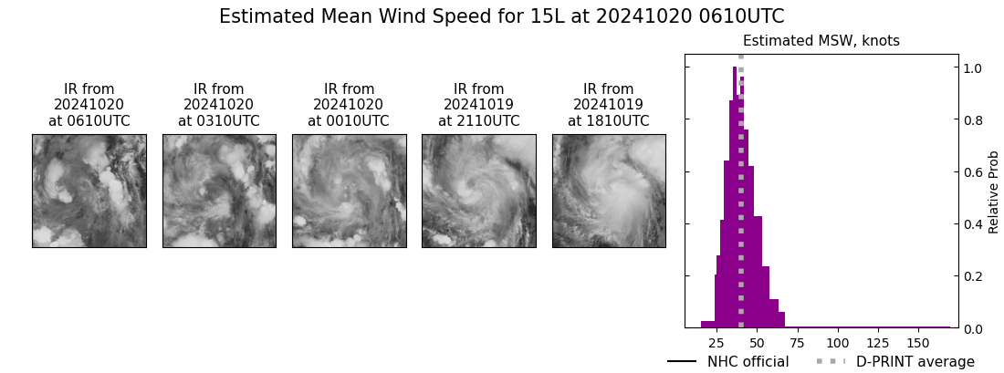 current 15L intensity image