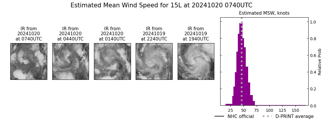 current 15L intensity image