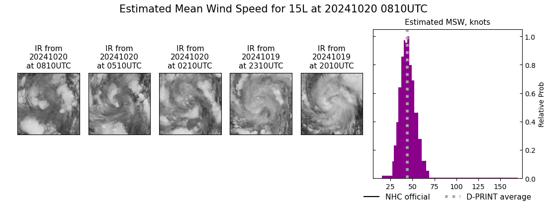 current 15L intensity image