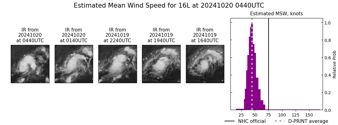 current 16L intensity image