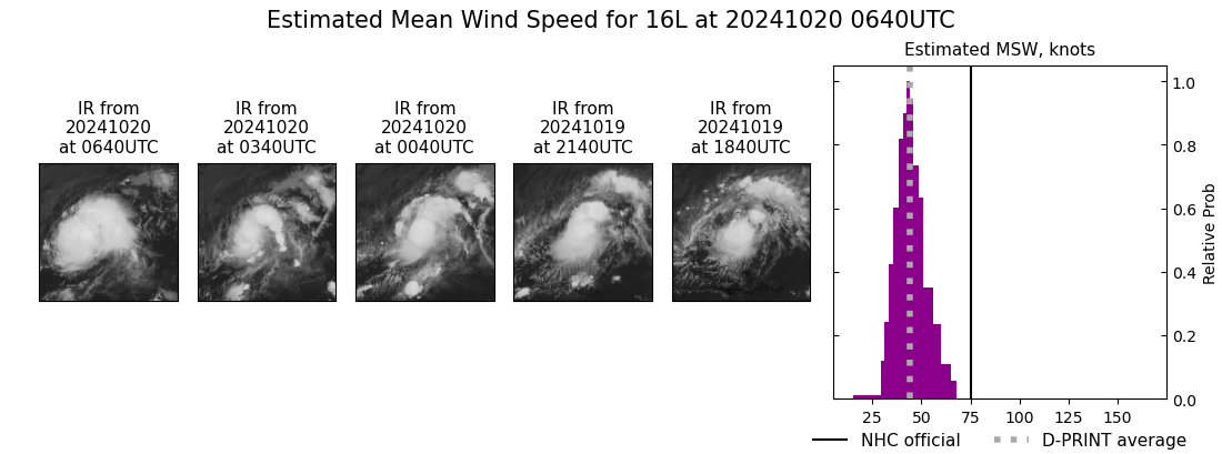 current 16L intensity image