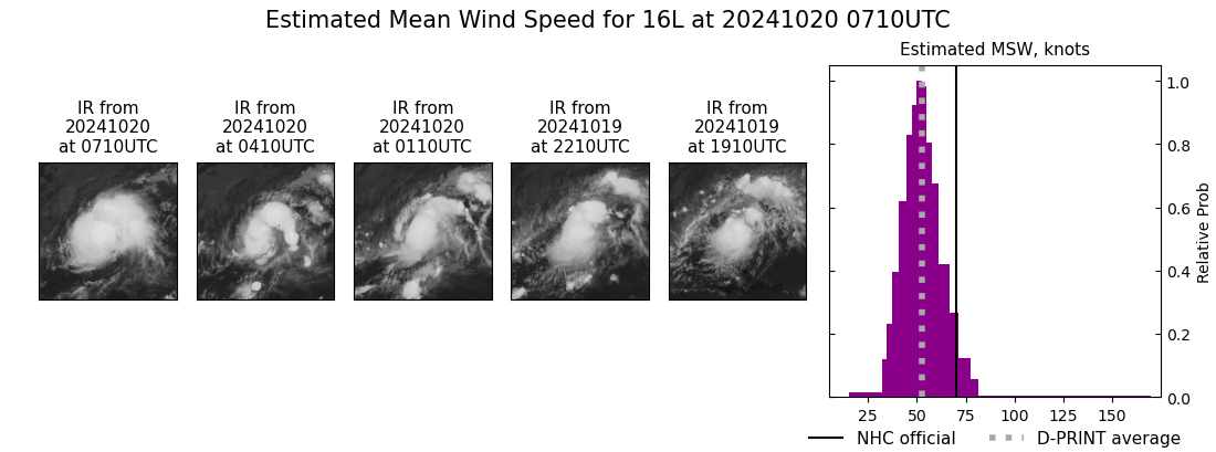 current 16L intensity image