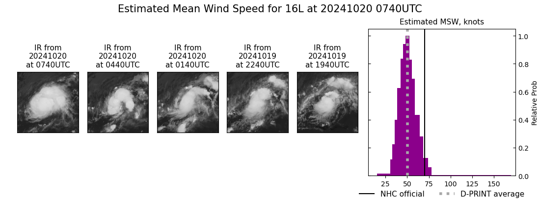 current 16L intensity image