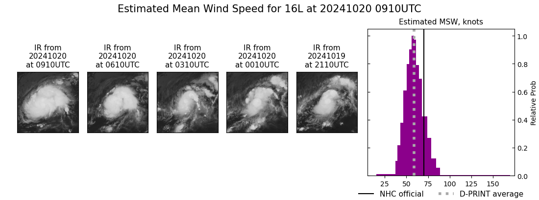 current 16L intensity image