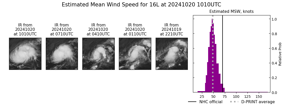 current 16L intensity image