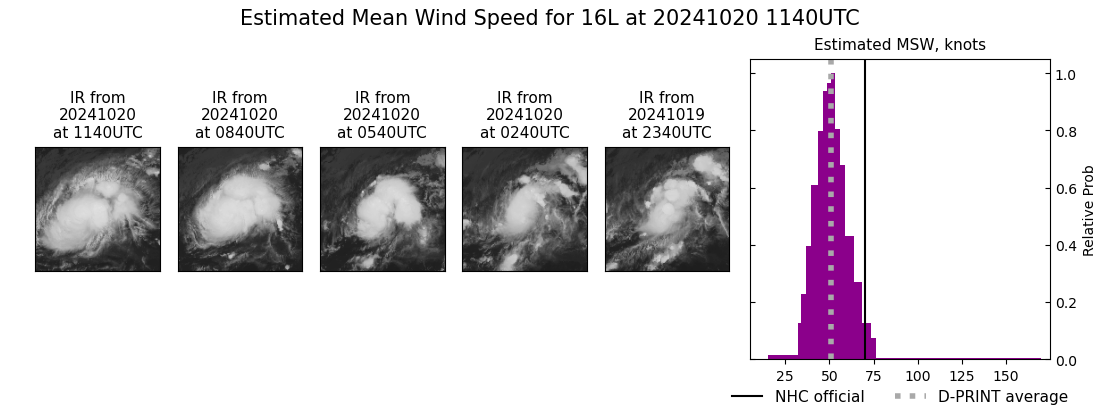 current 16L intensity image