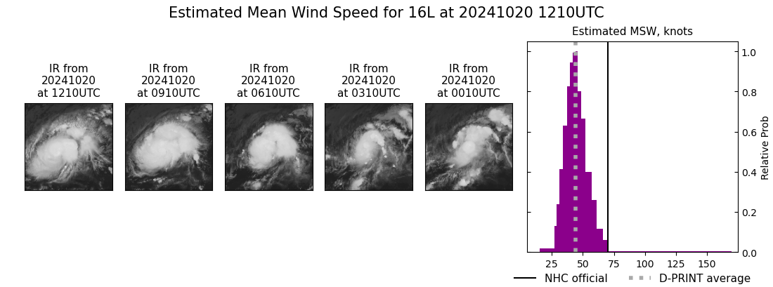 current 16L intensity image