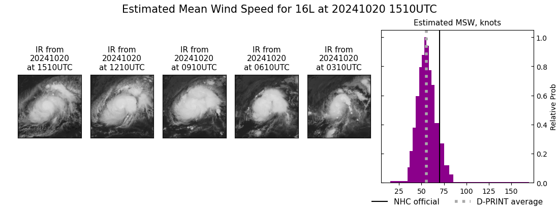 current 16L intensity image