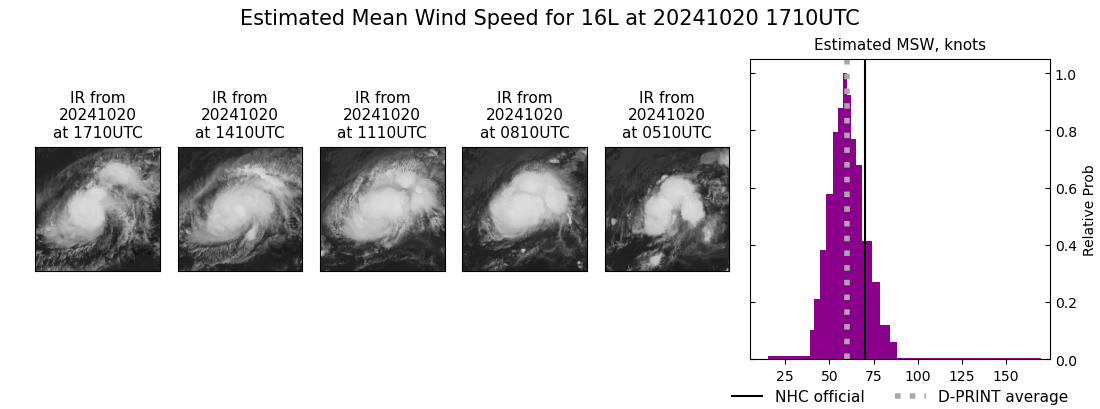 current 16L intensity image