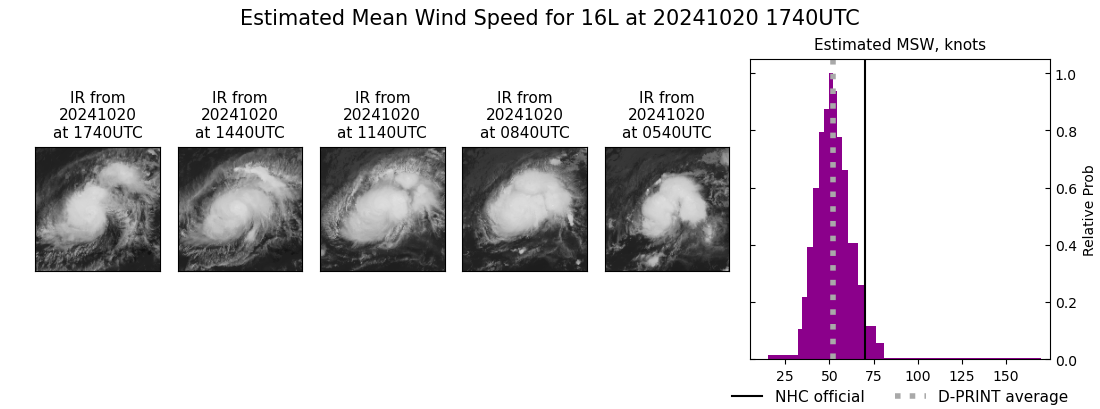 current 16L intensity image