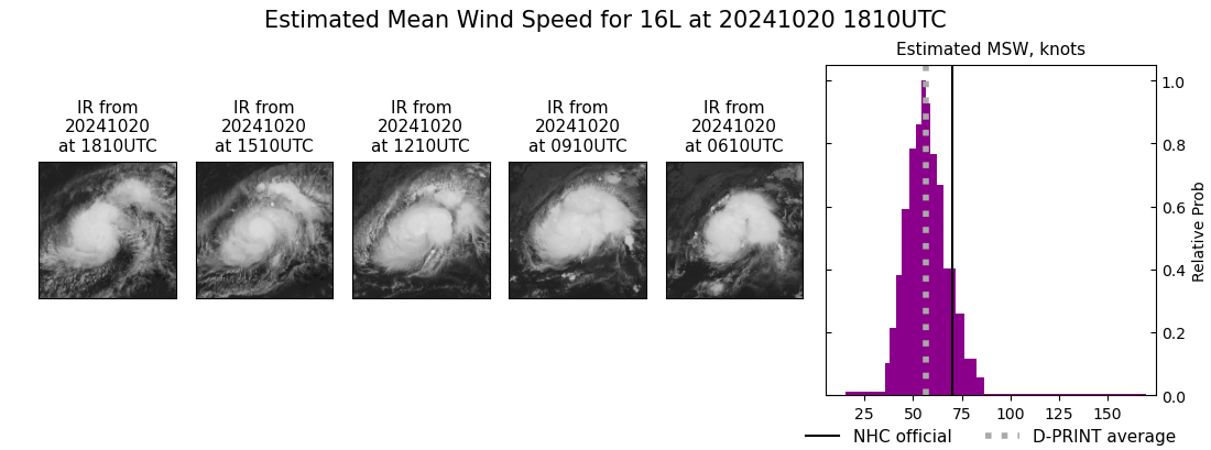 current 16L intensity image