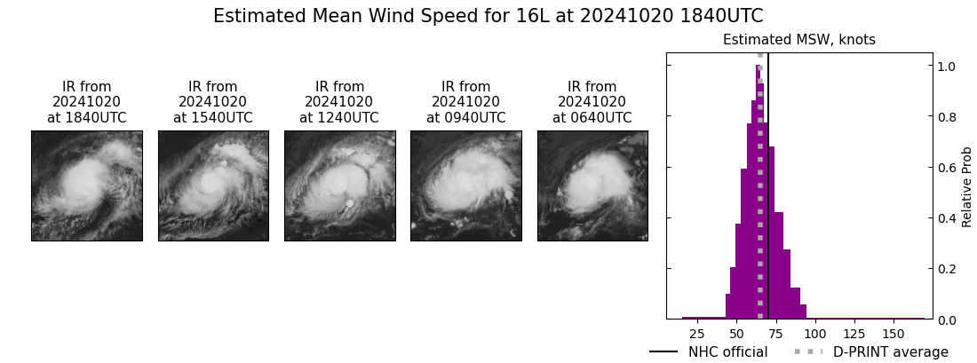 current 16L intensity image