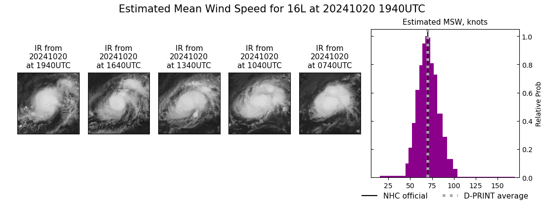 current 16L intensity image