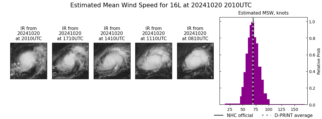 current 16L intensity image