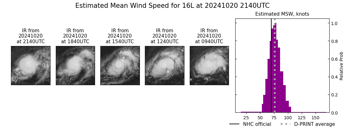 current 16L intensity image