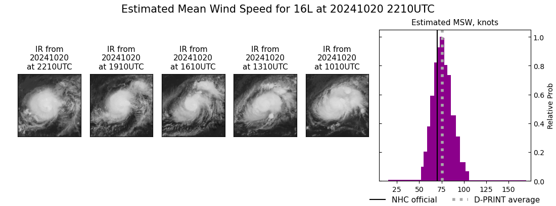 current 16L intensity image