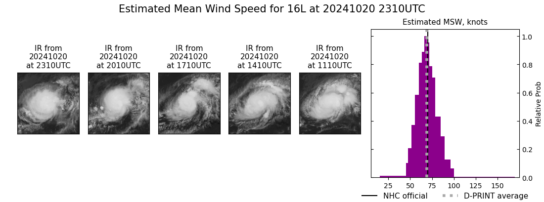 current 16L intensity image