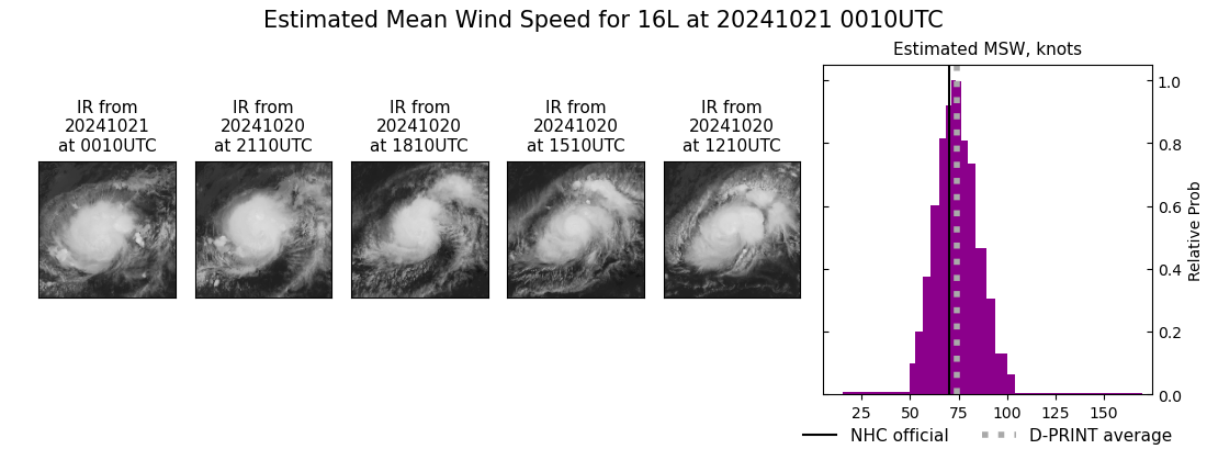 current 16L intensity image