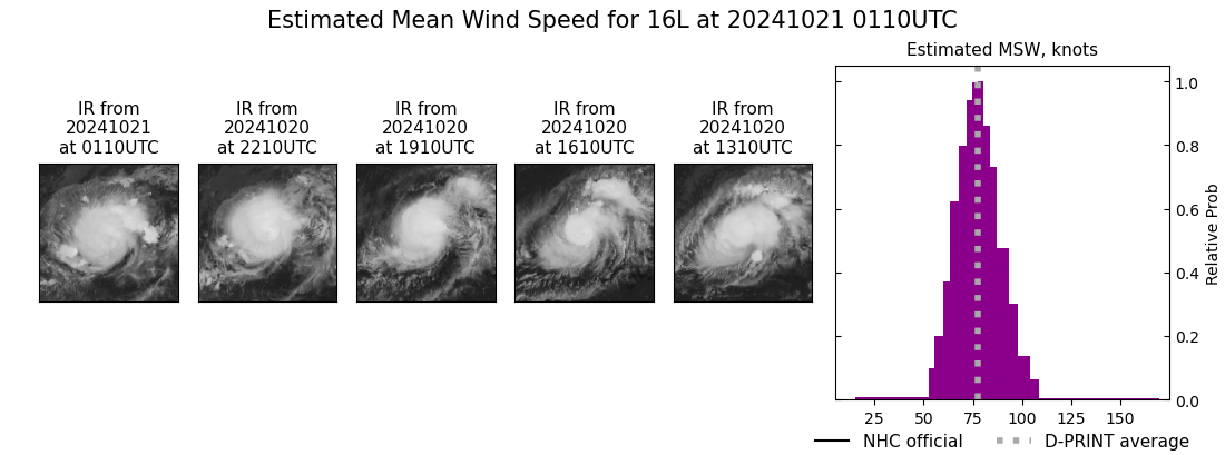 current 16L intensity image