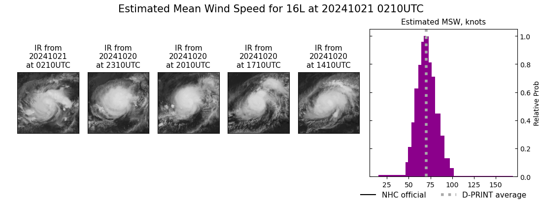 current 16L intensity image