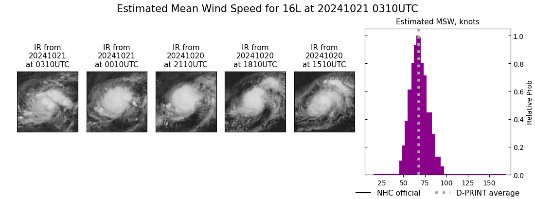 current 16L intensity image