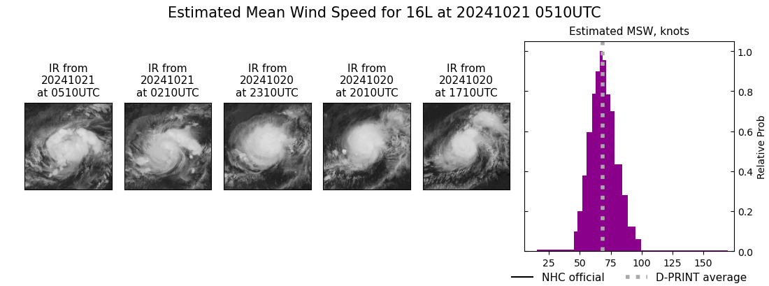 current 16L intensity image