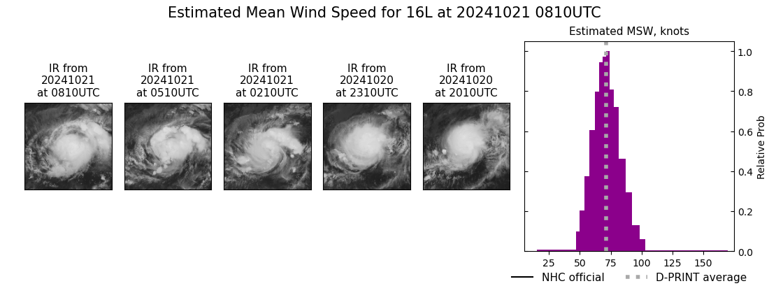 current 16L intensity image