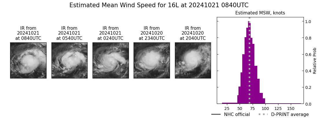 current 16L intensity image