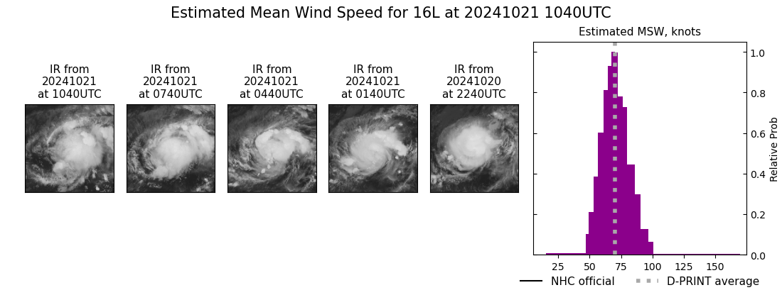 current 16L intensity image