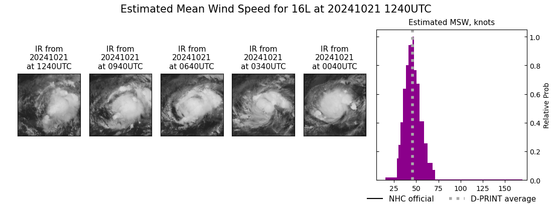 current 16L intensity image