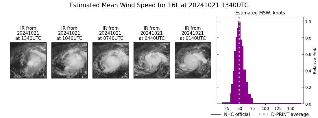 current 16L intensity image