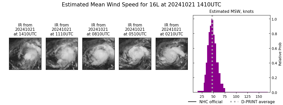 current 16L intensity image