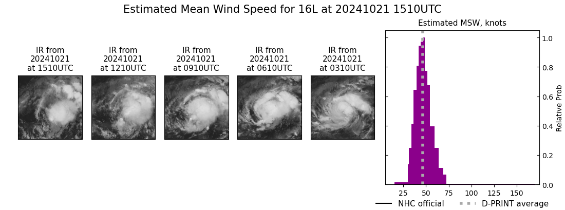 current 16L intensity image