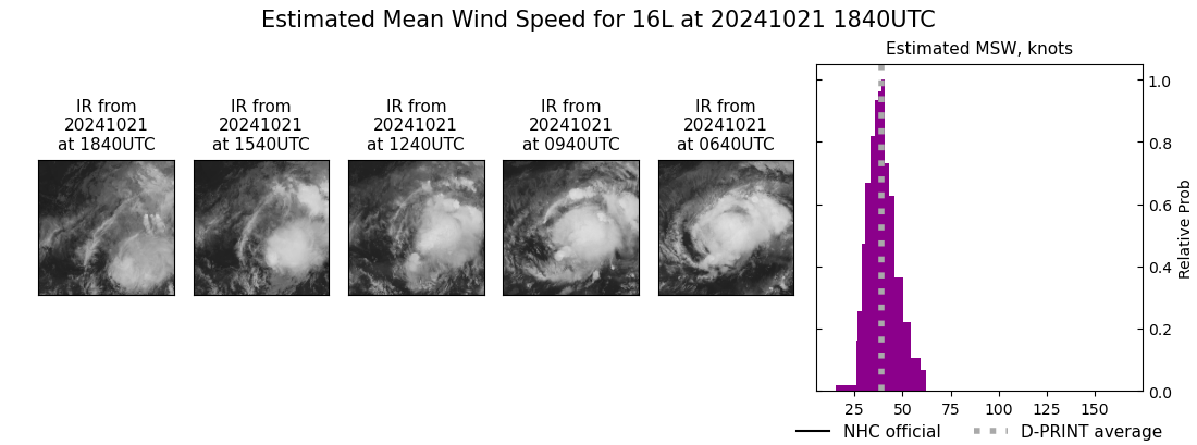 current 16L intensity image