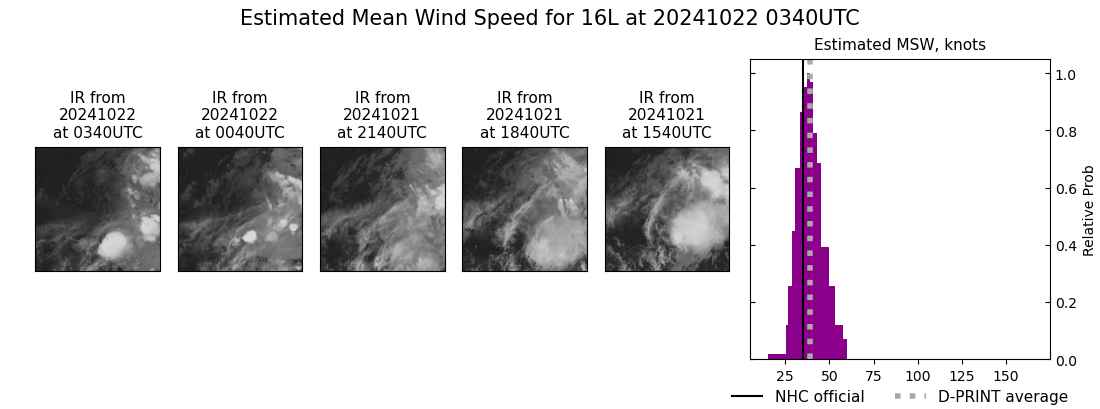 current 16L intensity image