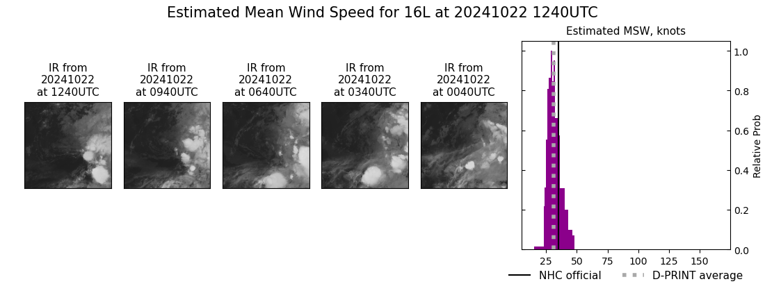 current 16L intensity image