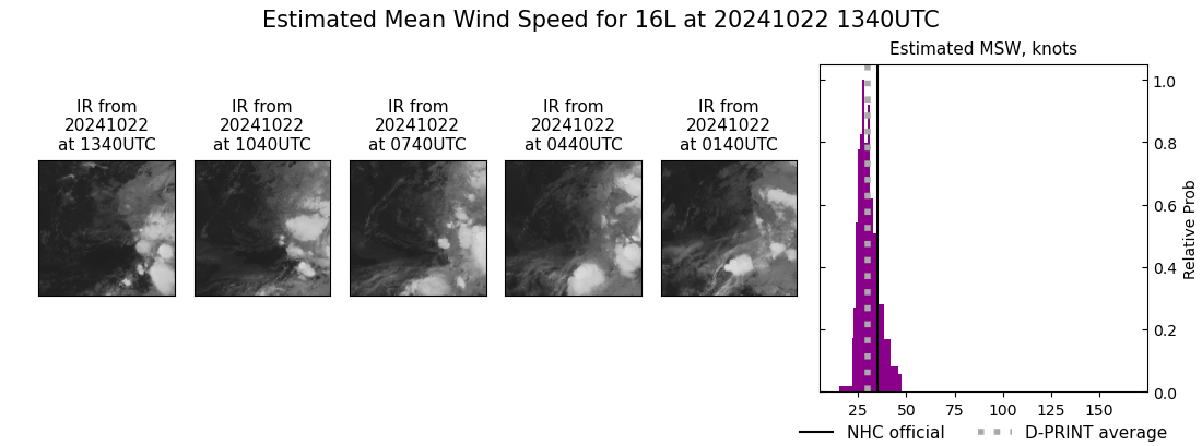 current 16L intensity image