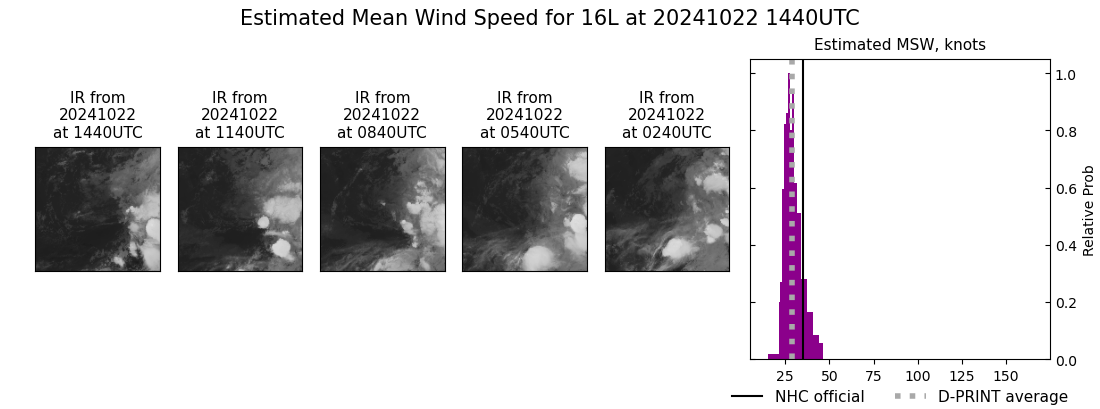 current 16L intensity image