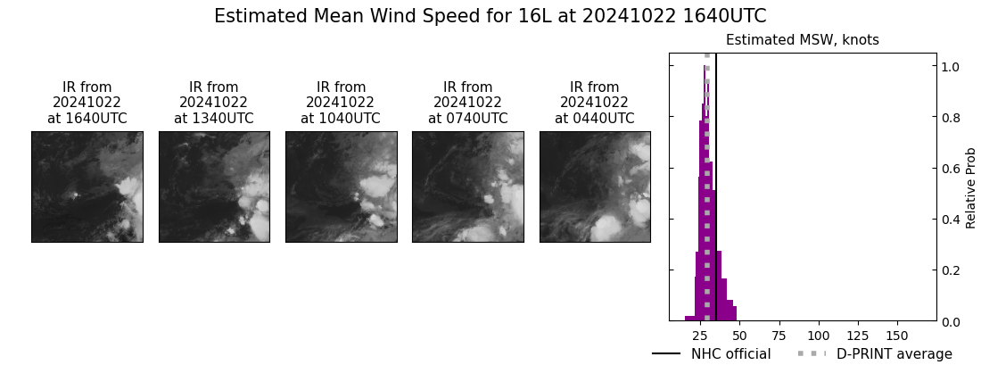 current 16L intensity image