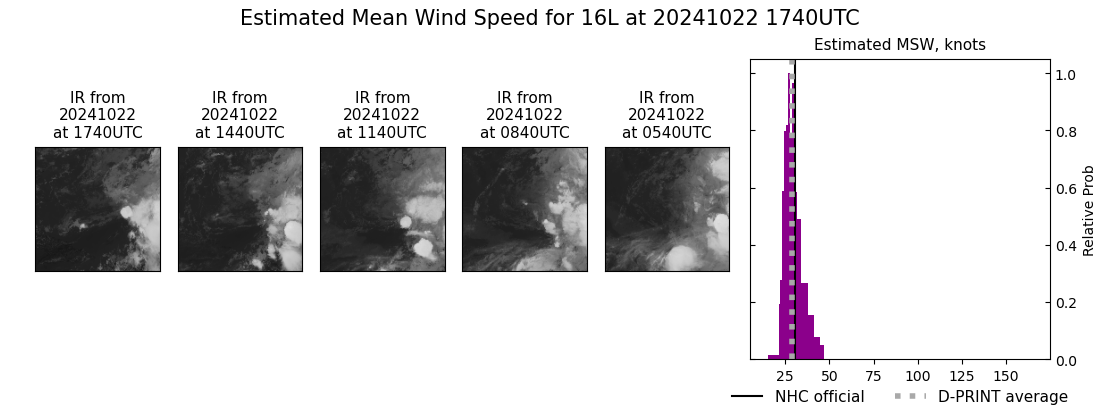 current 16L intensity image