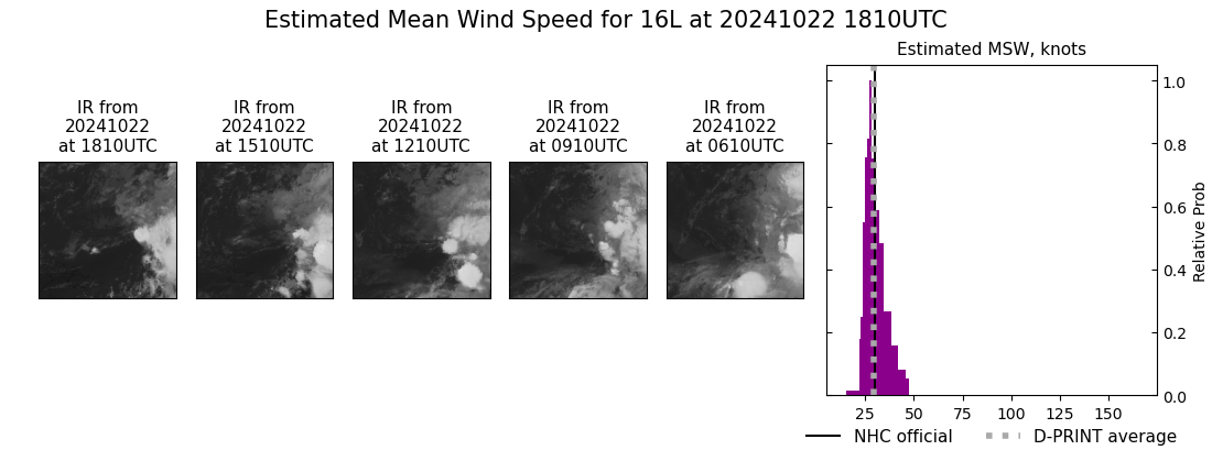 current 16L intensity image