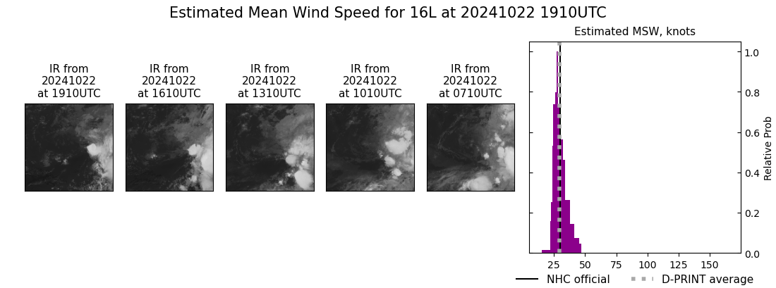 current 16L intensity image