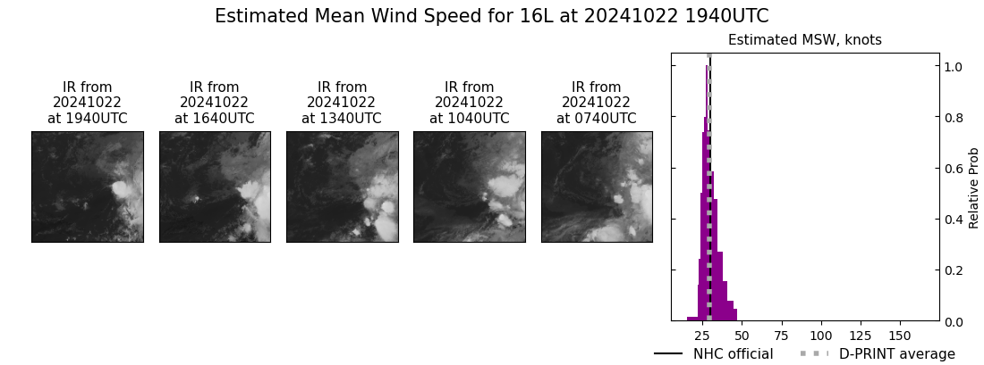 current 16L intensity image