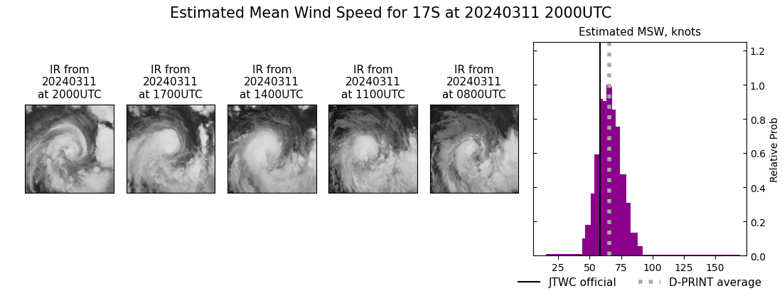 current 17S intensity image