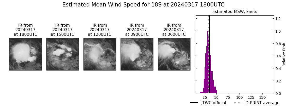 current 18S intensity image