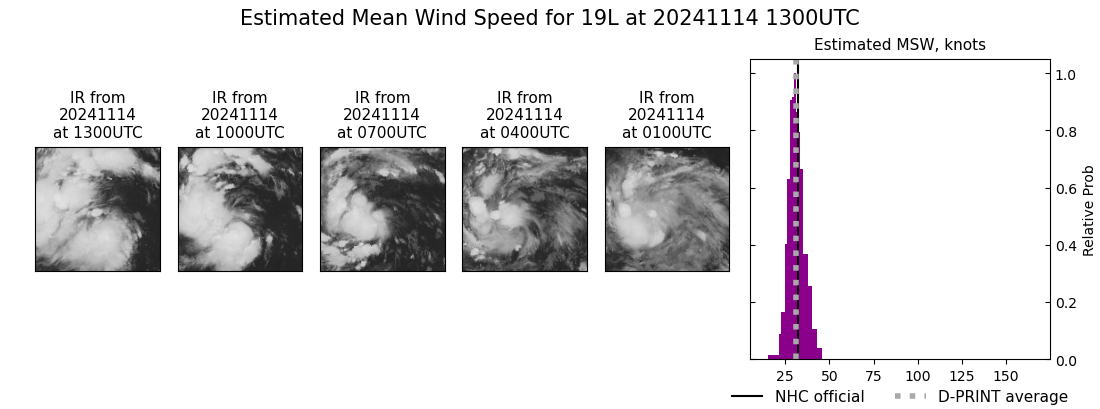 current 19L intensity image