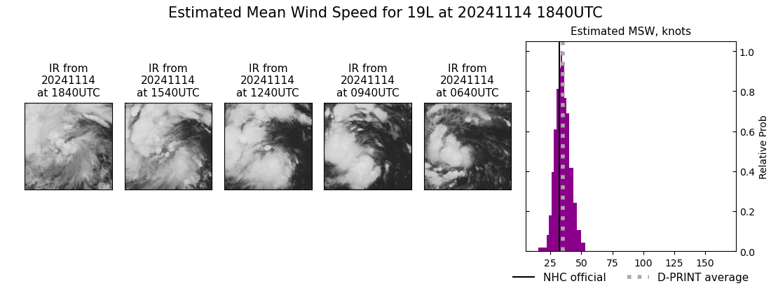 current 19L intensity image