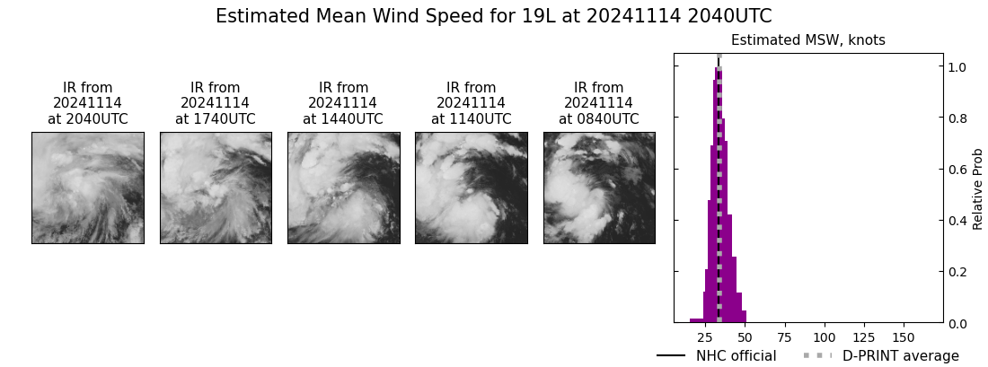 current 19L intensity image